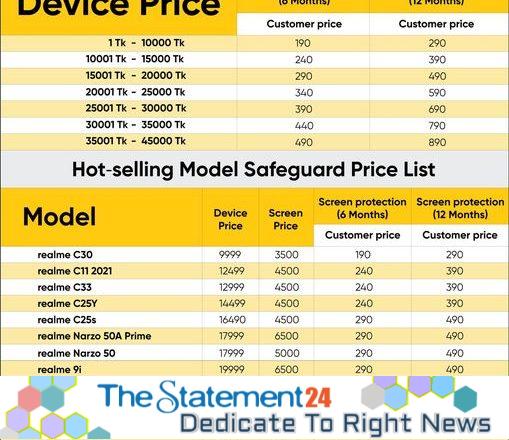 realme brings ‘Safeguard Service’ to provide after-sales service