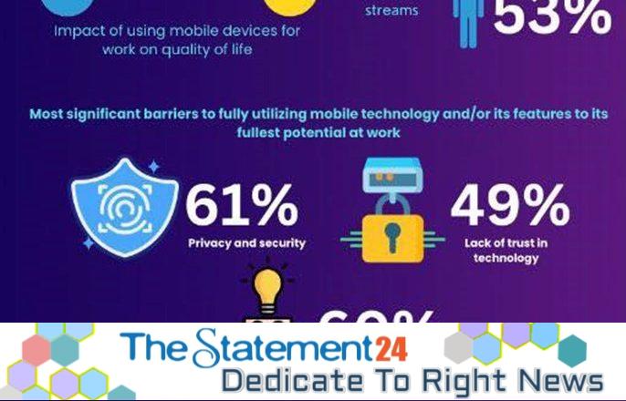 Telenor Asia’s ‘Digital Lives Decoded’ survey reveals