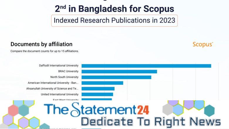 Unique achievement of Daffodil International University