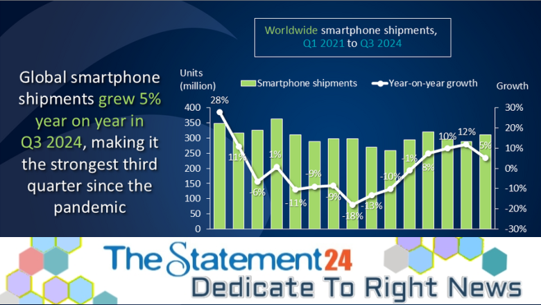 Samsung holds lead in global smartphone market with 57.5m shipments in Q3 2024