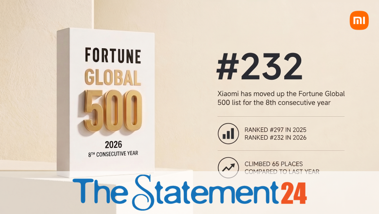 Xiaomi Rises to No.232 on ‘Fortune Global 500’ Appearance