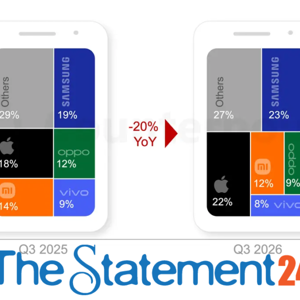 Samsung leads global smartphone shipments in Q3 2026, Counterpoint Research reports